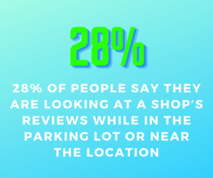 28% check reviews in parking lot