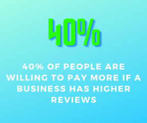 40% will pay more higher reviews