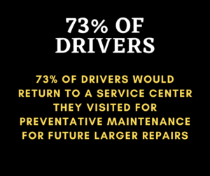 73 percent of drivers 
